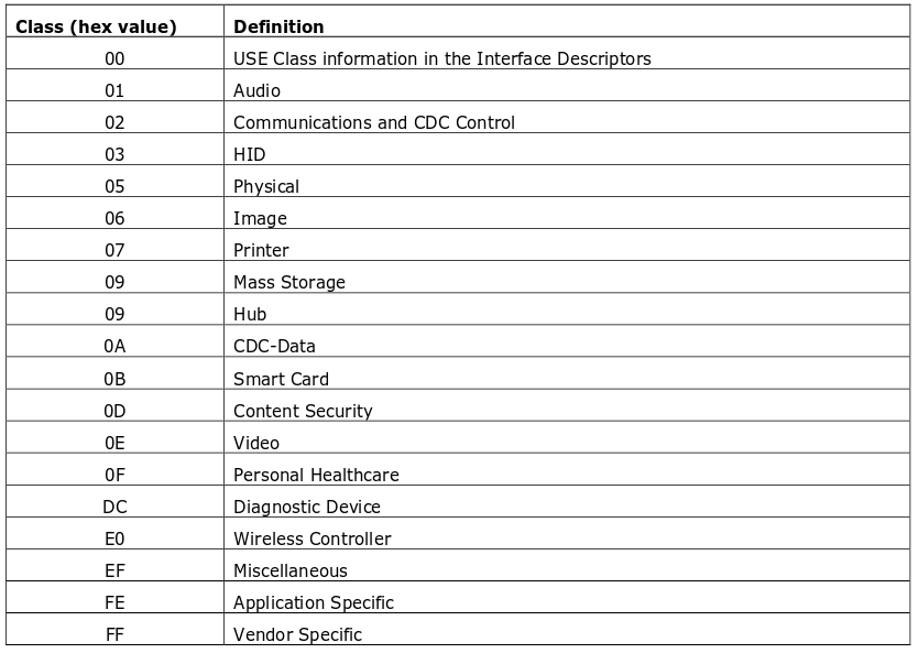 usbdescriptor 平凡備忘錄