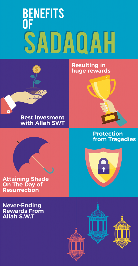 Types of Sadaqah GlobalSadaqah Blog