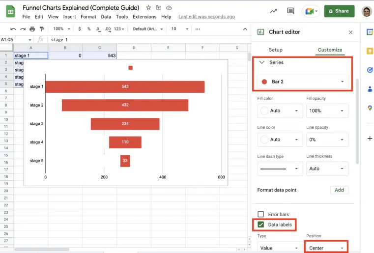 Funnel Charts Explained Guide) Layer Blog