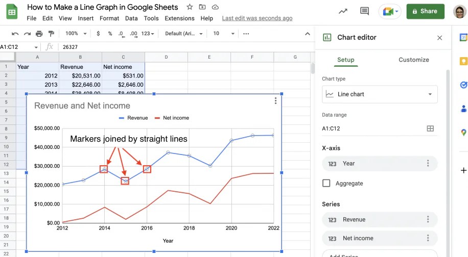 How to Make a Line Graph in Google Sheets Layer Blog