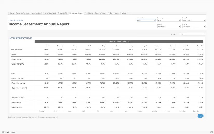 The Ultimate Guide to Tableau Dashboards (+ Examples) Layer Blog