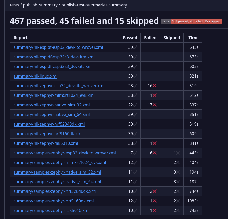 How to Publish a Summary to GitHub Actions for Zephyr/Pytest runs Golioth