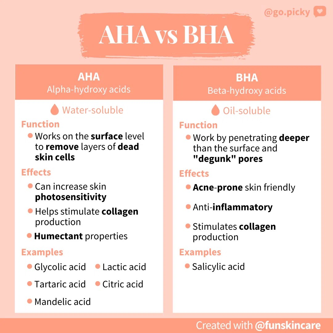 Picky Guide AHA vs. BHA Picky The KBeauty Hot Place