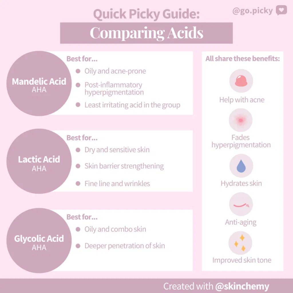 Ingredient Comparison AHAs Picky The KBeauty Hot Place