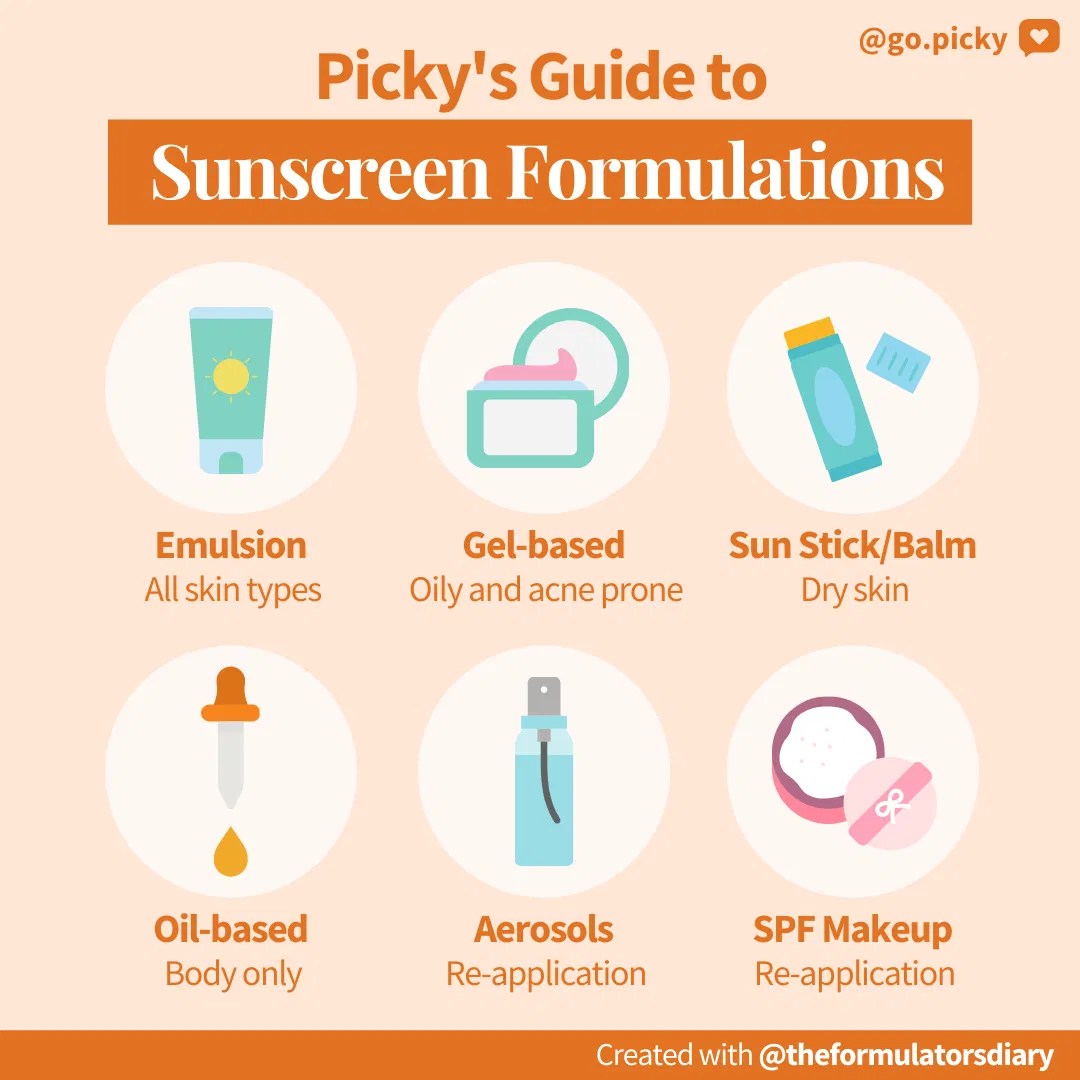 Picky Guide Sunscreen Formulations! Picky The KBeauty Hot Place