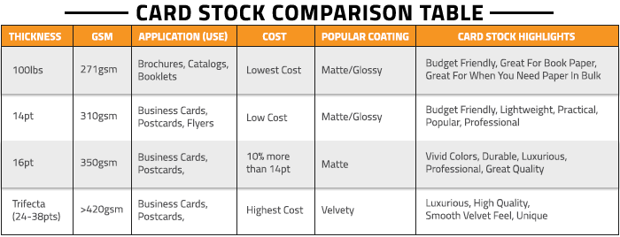 What Is Cardstock Paper? Defining Thickness, Weight,.