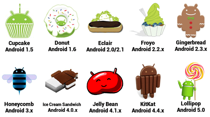 Android Users Vs Apple Users Things They Say About Each