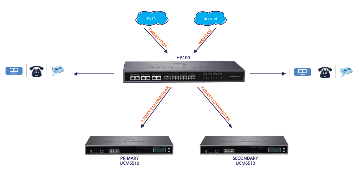 Staying Ahead of System Failures
