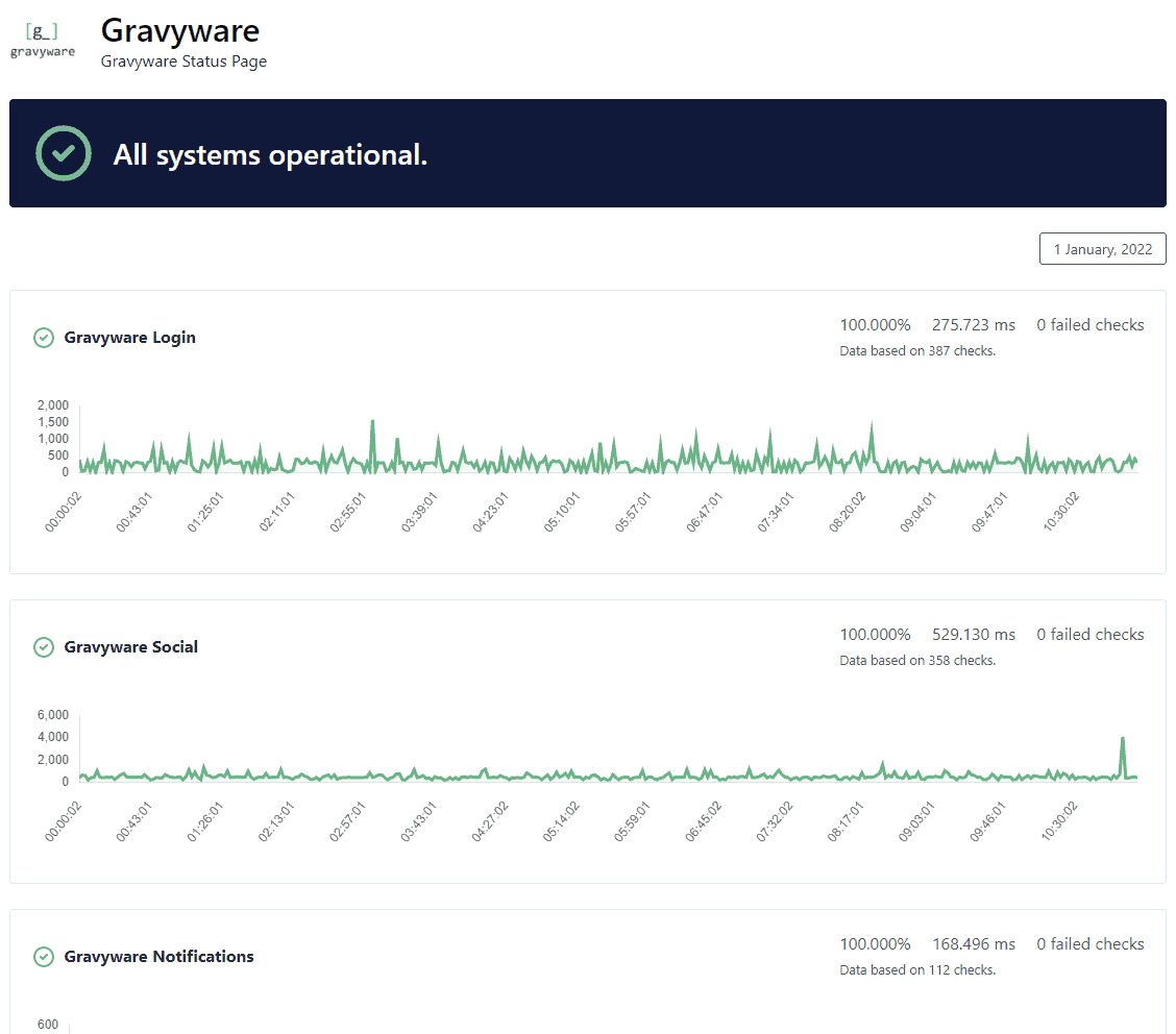 How To Use a Server Status Page to Reduce Costs and Improve Customer