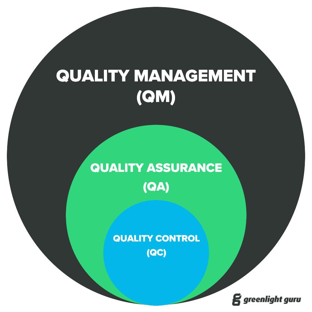 Quality Assurance vs. Quality Control in the Medical Device Industry