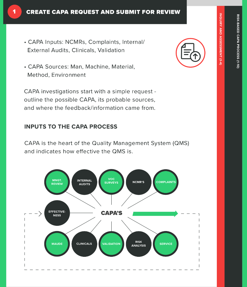 Understanding the CAPA Process: A Breakdown of Each Step