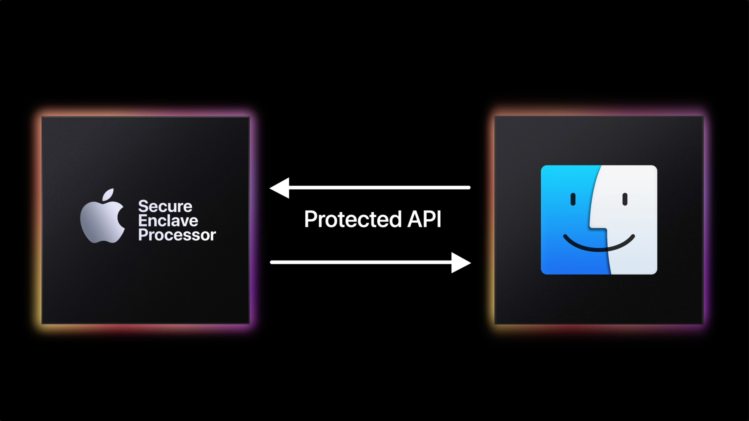 Apple's secret OS and the Secure Enclave Processor