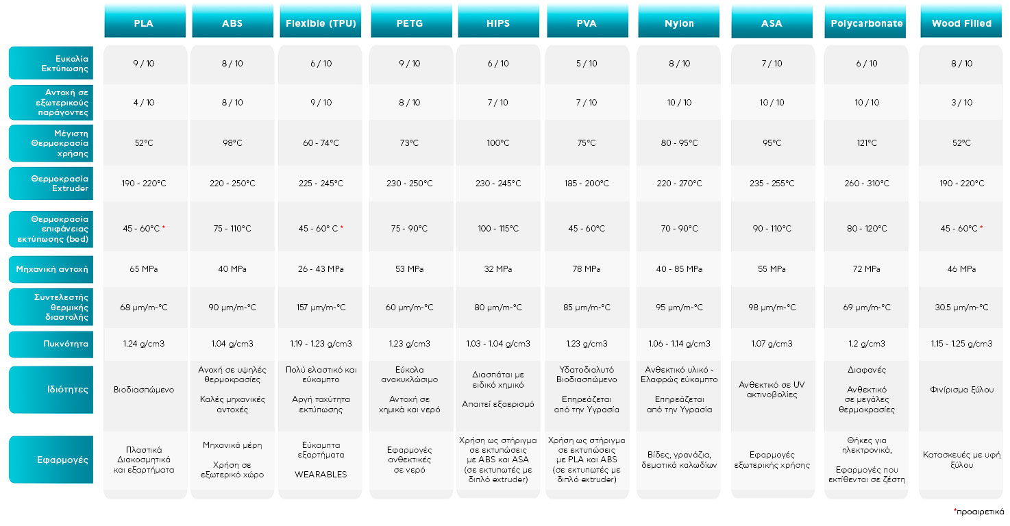 Πως να διαλέξω νήμα για τον 3D Εκτύπωτη μου? - GRobotronics