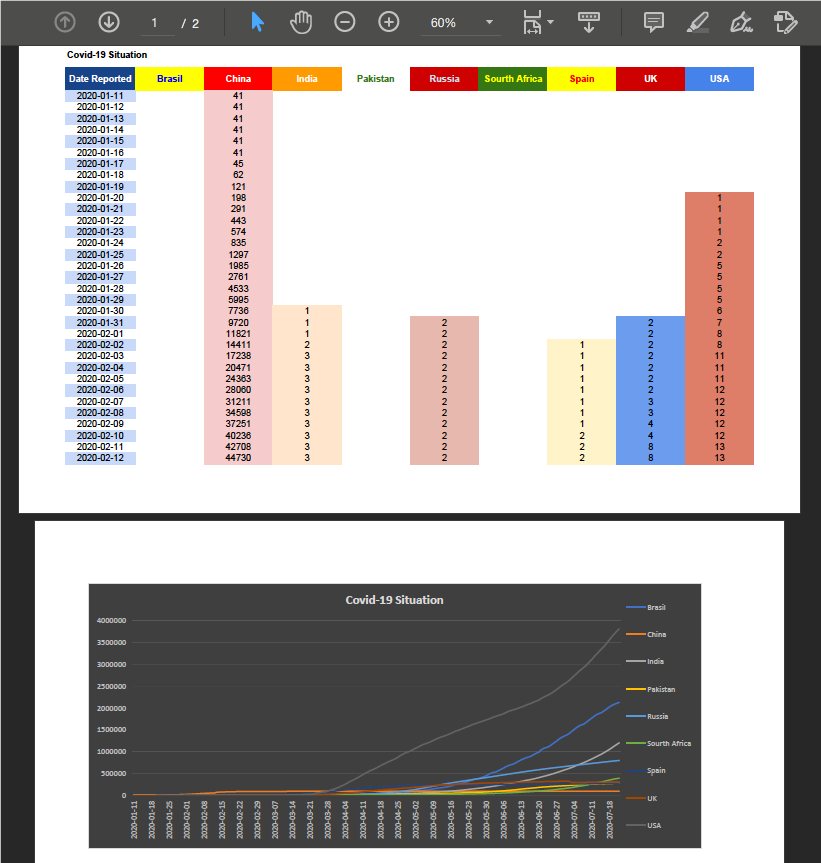 Convert Excel Spreadsheets to PDF in Python XLS, XLSX to PDF