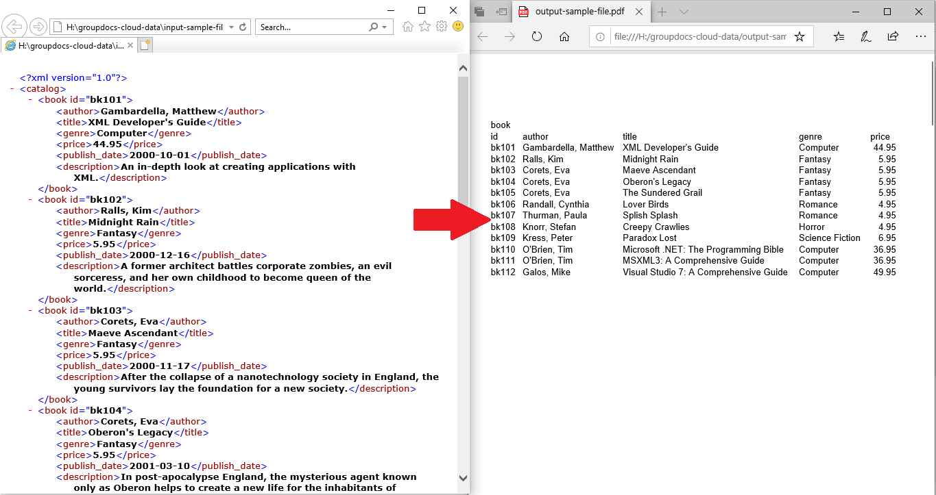 Convert XML to PDF in Java using Java SDK A Guide