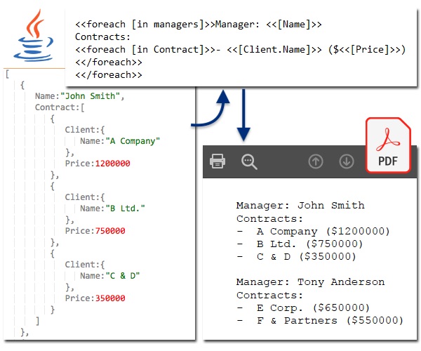 Generate PDF Report from JSON Data in Java JSON to PDF & DOCX