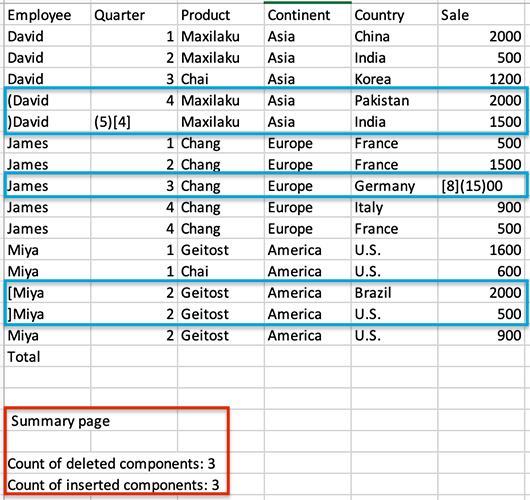 Compare CSV Files in C Compare and Find Differences