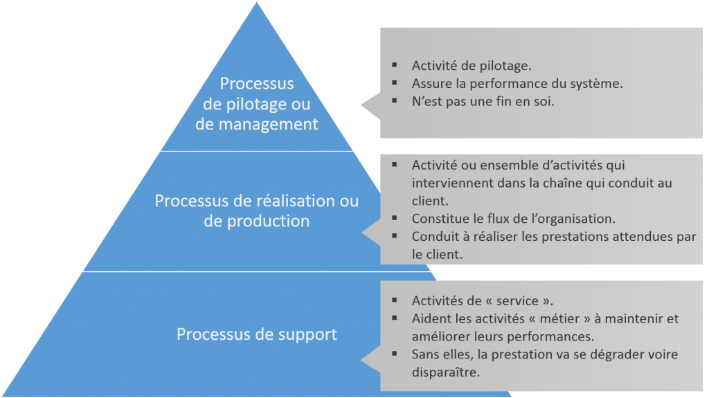 La démarche Qualité, un intérêt pour tous