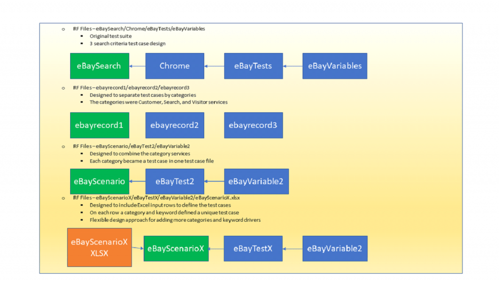 Robot Framework Things You Must Know About