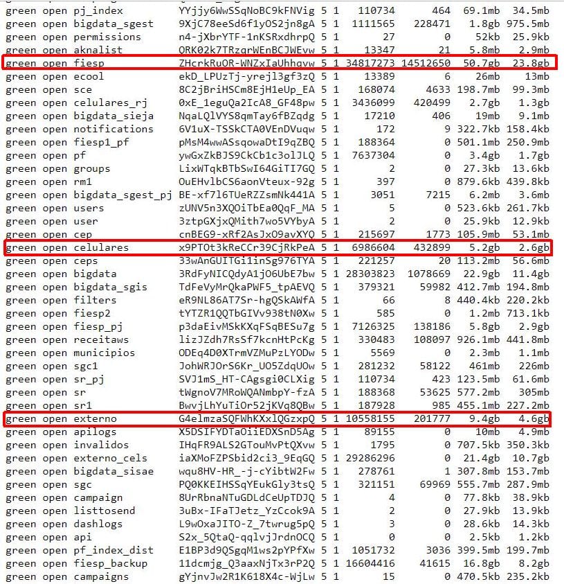 Brazilian personal data exposure HackenProof Blog HackenProof Blog