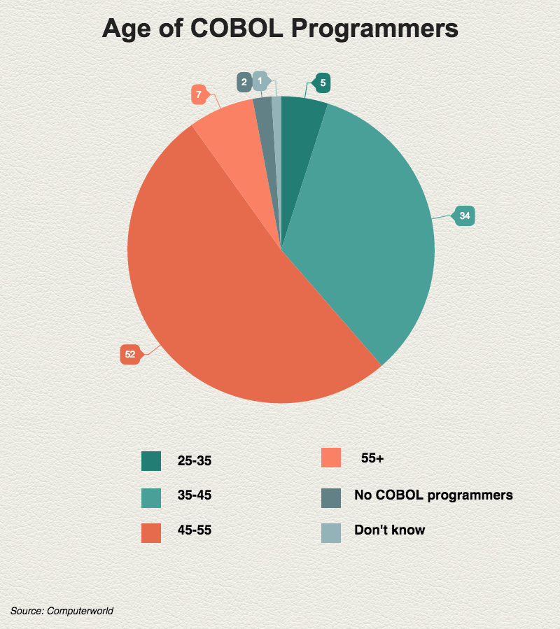 Work At Home Mom Daily Schedule Template Work At Home Cobol Jobs Kennelengine