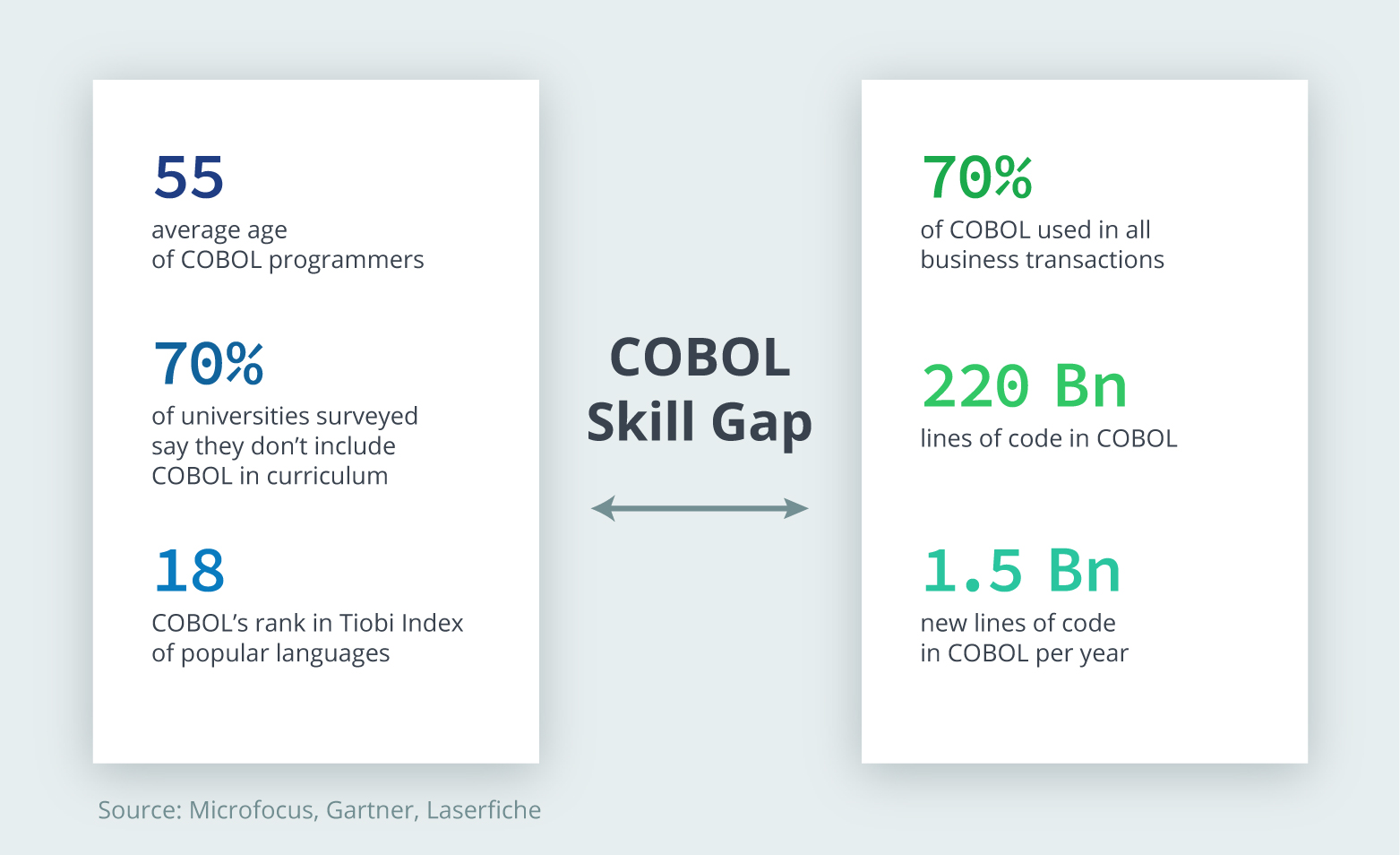 The Inevitable Return of COBOL