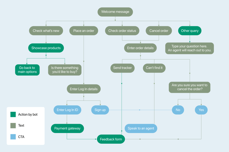 Writing Chatbot Scripts A Stepbystep Guide with Examples and