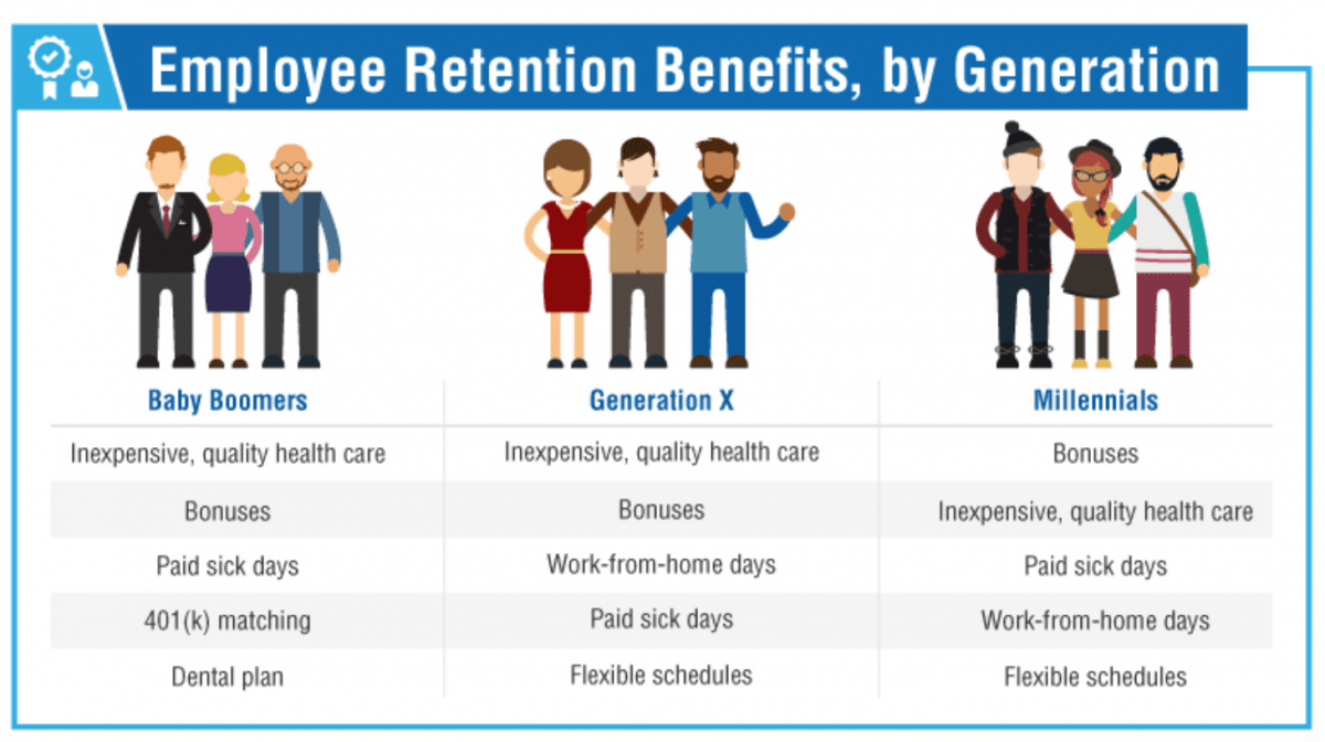 The Comprehensive Guide to Employee Benefits AttendanceBot