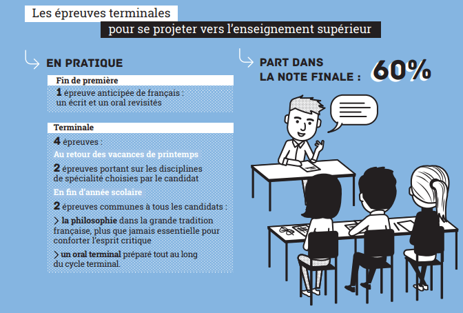 sujets grand oral bac 2023 Le "Grand Oral" Du Bac Se Dévoile • Blog Headway