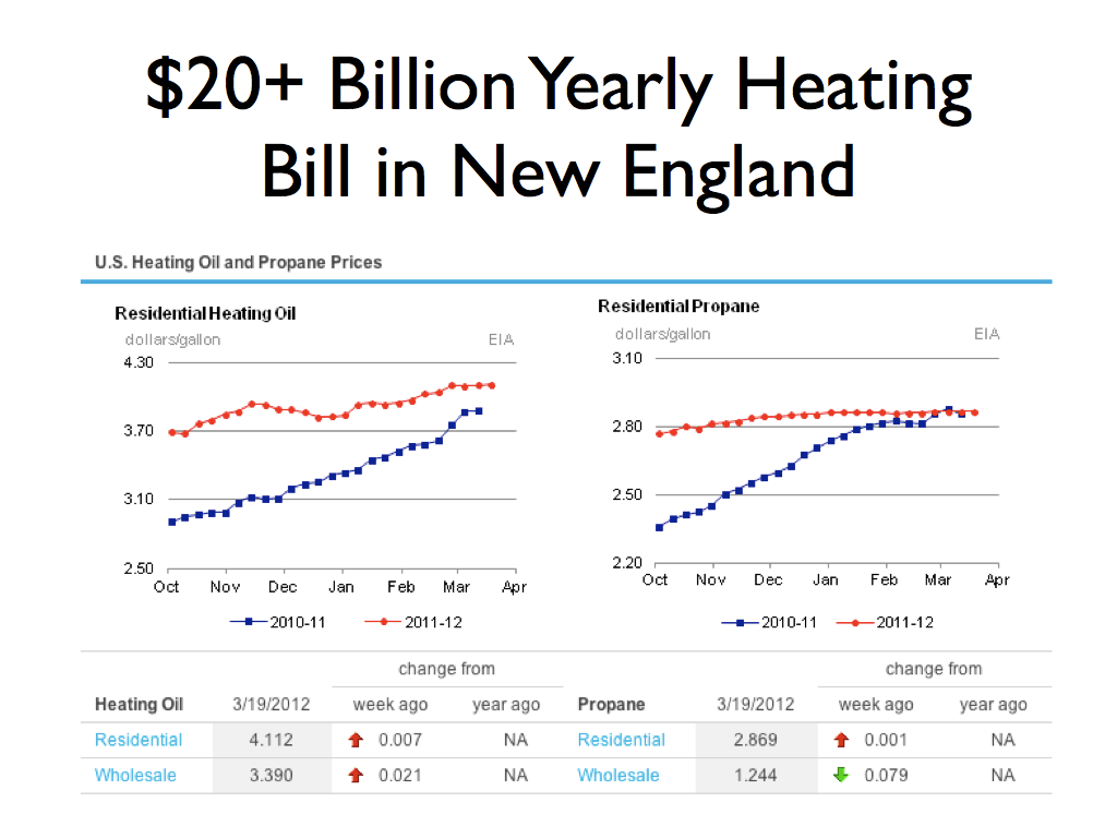 301 Moved Permanently