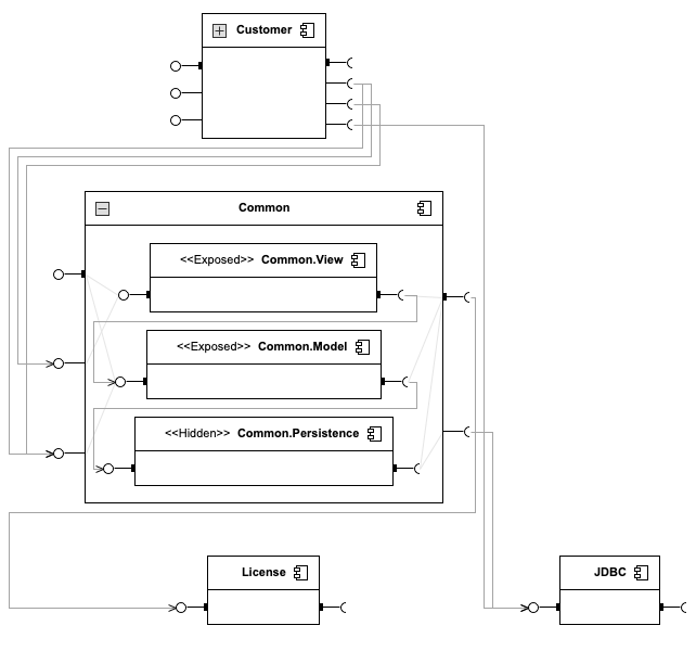 Visualizing an Architecture Aspect as a UML Component Diagram