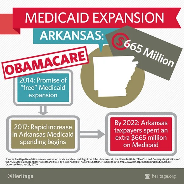 Medicaid mistake in Arkansas The Daily Hatch