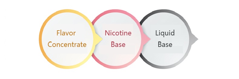 Nicotine HiLIQ Blog