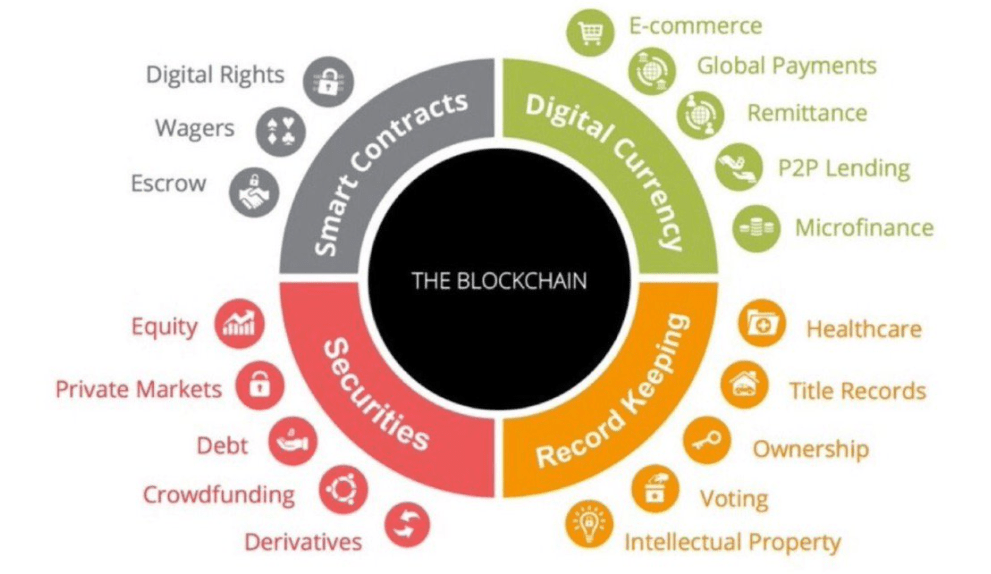 The Technology Behind Bitcoin's Value and Its Application