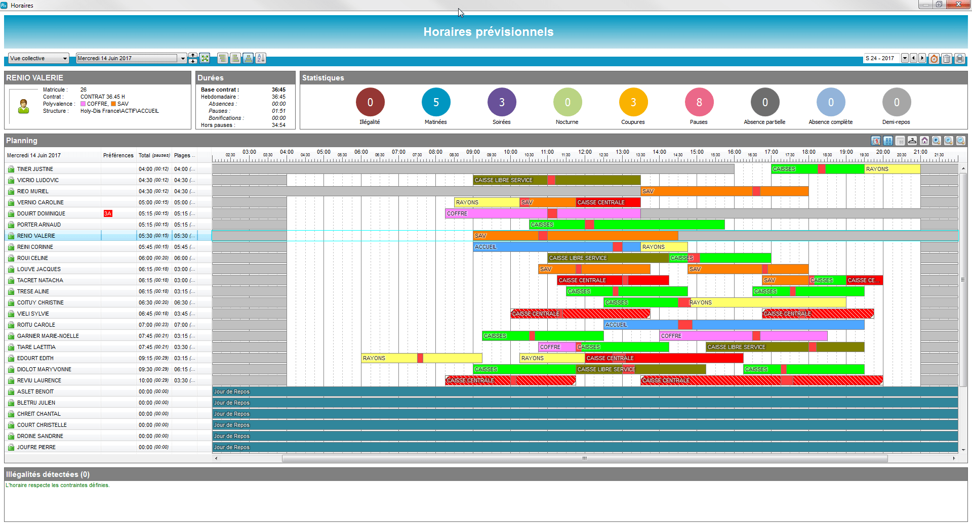 Commerces horaires et plannings optimisés, gains de productivité