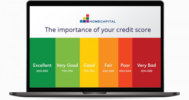 What is Credit Score And Why It Is Important During Home Buying