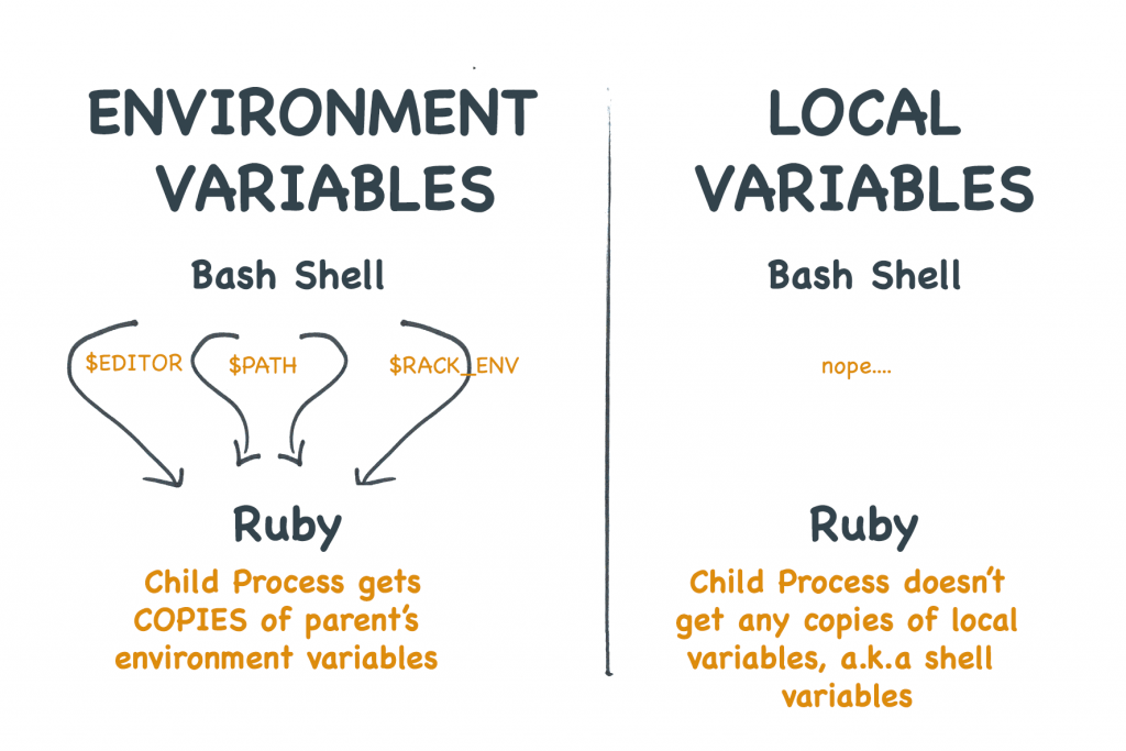 The Rubyist's Guide to Environment Variables