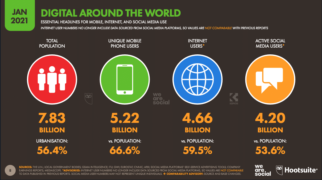 22 Benefits Of Social Media For Business