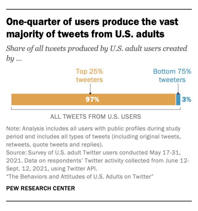 Twitter Keeps Jumping To The Top When Theres A New Tweet 2023 33 Twitter Statistics That Matter To Marketers In 2022