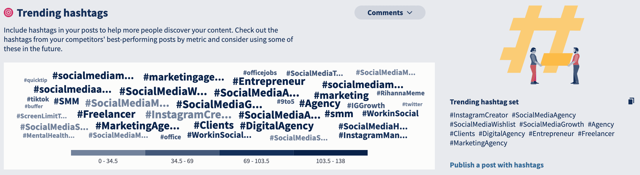 Social Media Competitor Analysis Template + Guide for 2024