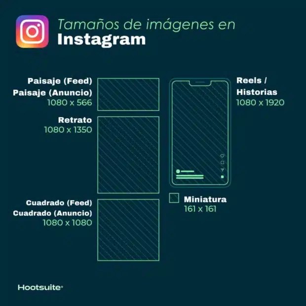 2024 Tamaño de las imágenes en redes sociales (TODAS redes)