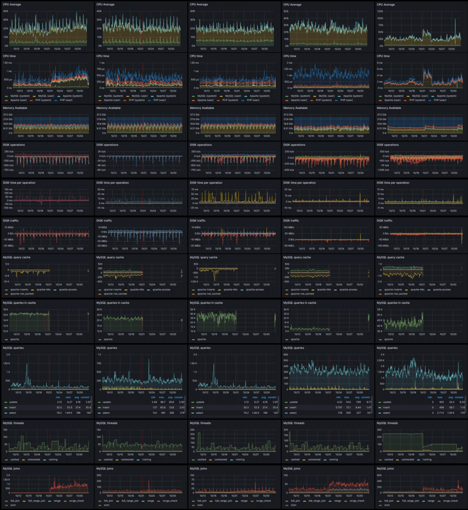 Does SQL Query Cache matters on shared hosting? Hosting.Guru