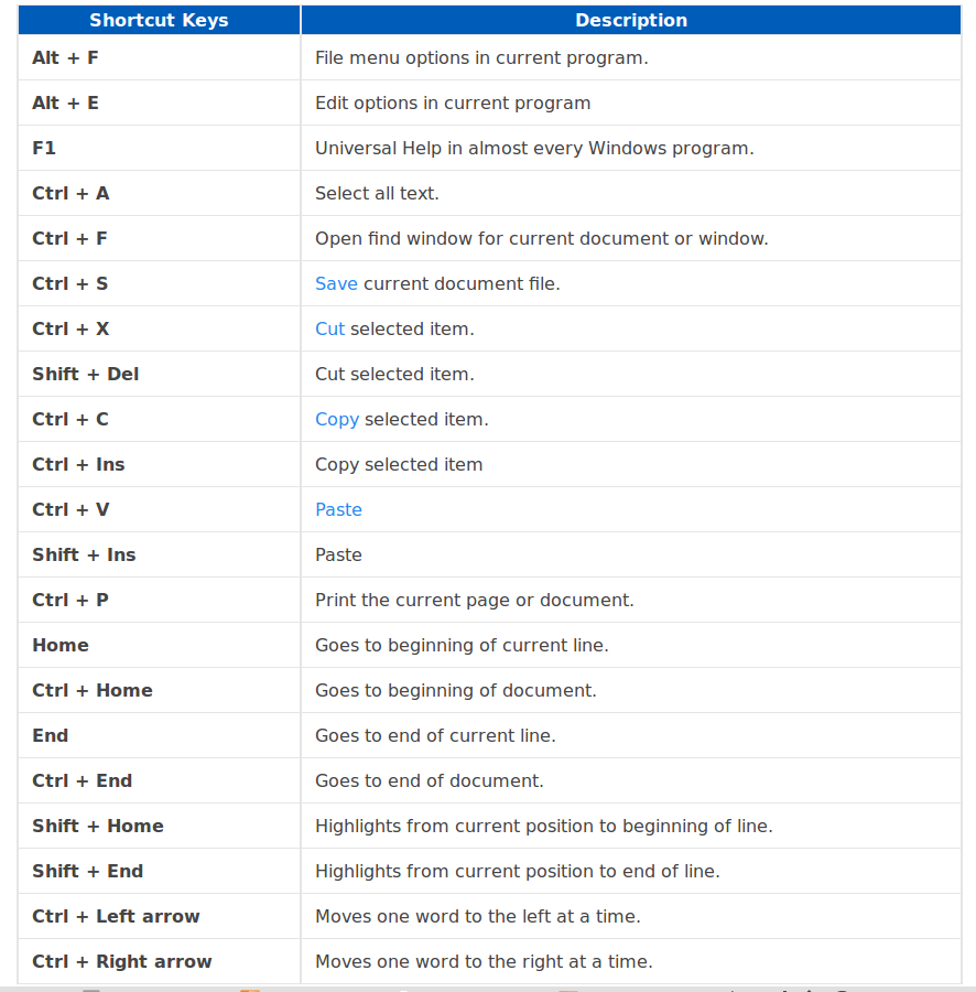 Computer Keyboard Shortcut Keys