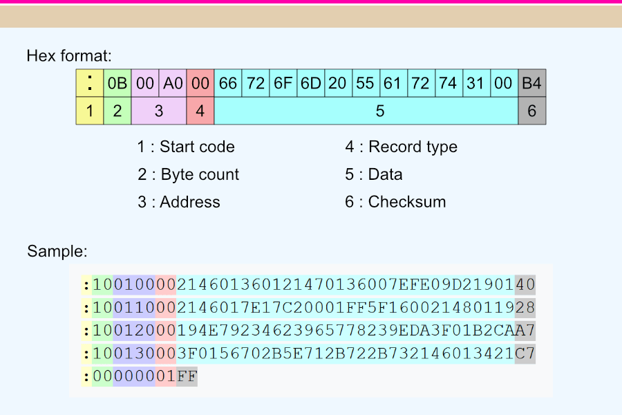 มาตรฐาน Intel HEX file format hoXBot