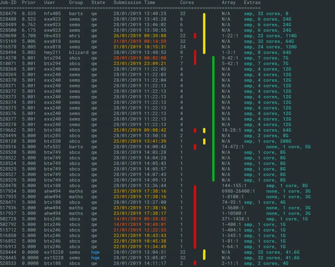 Sizing your Apocrita jobs for quicker results QMUL ITS Research Blog