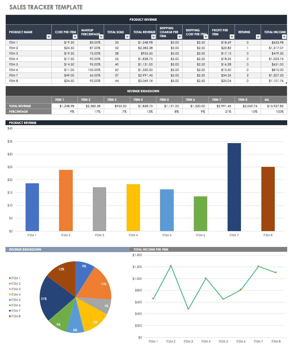 Sales Call Log