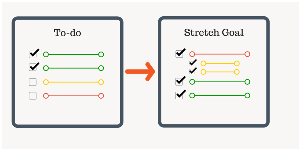 How to Make the Most of Your ToDo List 7 Styles to Try