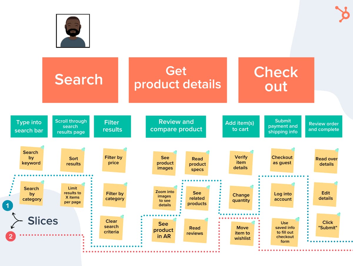 What is User Story Mapping? Steps, Examples + Best Tools Available