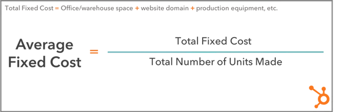 Fixed Cost What It Is & How to Calculate It