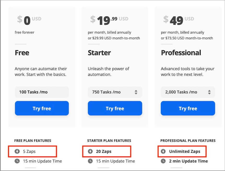 B2B Pricing Models & Strategies [+ Pros and Cons of Each]